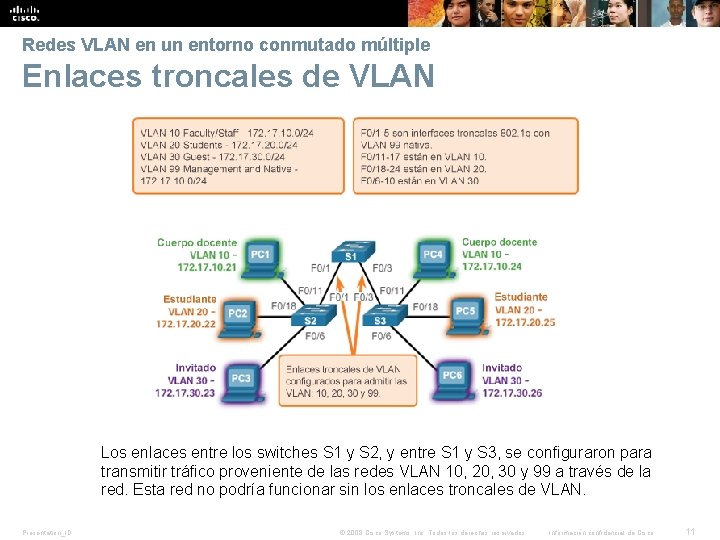 Redes VLAN en un entorno conmutado múltiple Enlaces troncales de VLAN Los enlaces entre