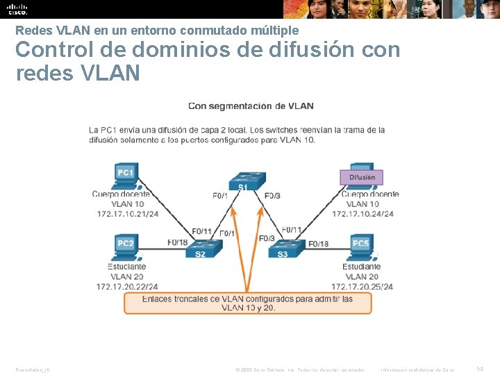 Redes VLAN en un entorno conmutado múltiple Control de dominios de difusión con redes