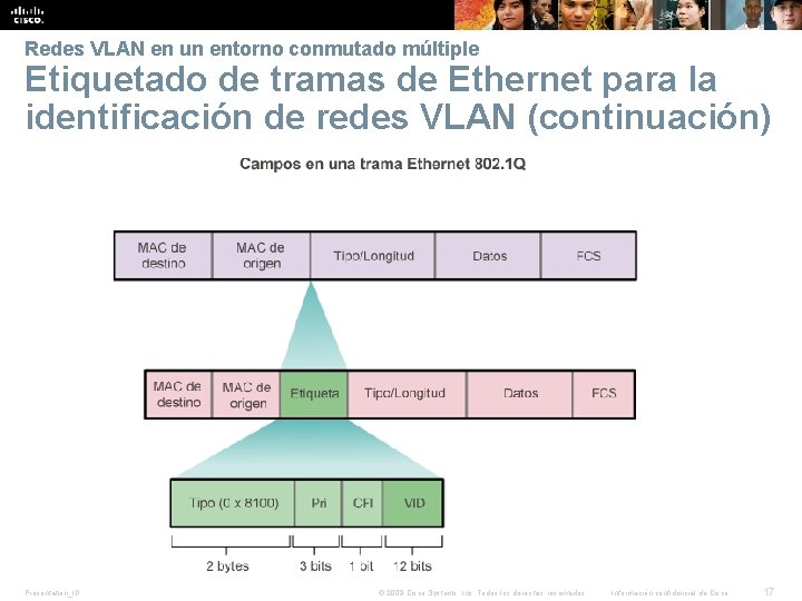 Redes VLAN en un entorno conmutado múltiple Etiquetado de tramas de Ethernet para la