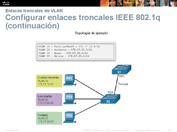 Enlaces troncales de VLAN Configurar enlaces troncales IEEE 802. 1 q (continuación) Presentation_ID ©
