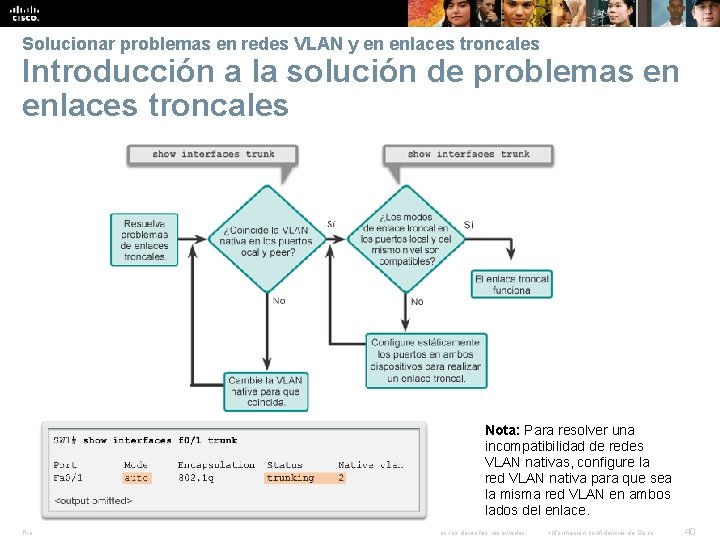 Solucionar problemas en redes VLAN y en enlaces troncales Introducción a la solución de