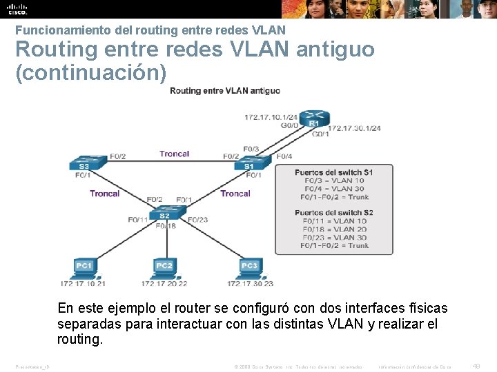 Funcionamiento del routing entre redes VLAN Routing entre redes VLAN antiguo (continuación) En este