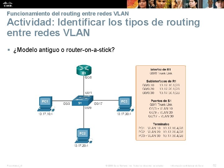 Funcionamiento del routing entre redes VLAN Actividad: Identificar los tipos de routing entre redes