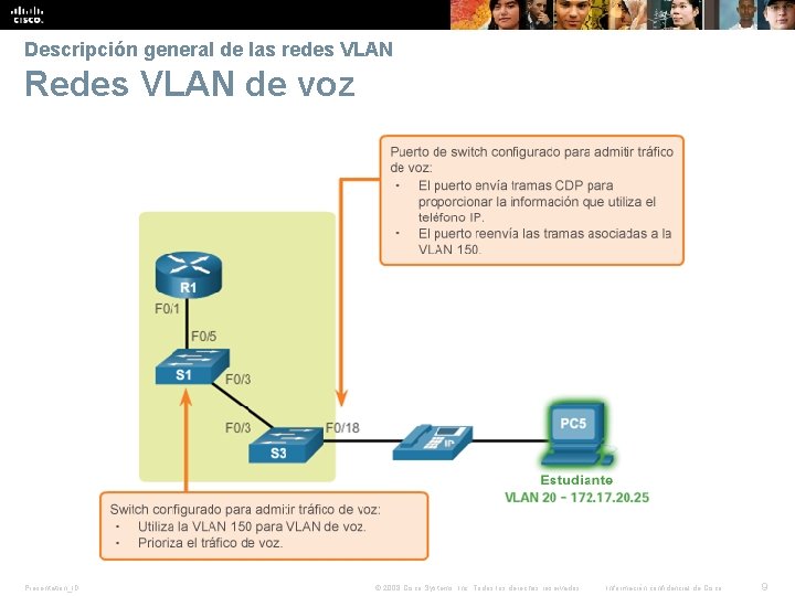 Descripción general de las redes VLAN Redes VLAN de voz Presentation_ID © 2008 Cisco