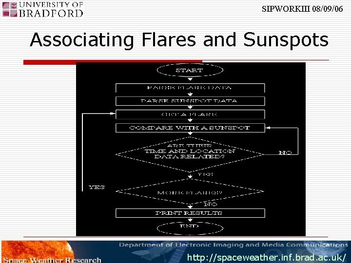 SIPWORKIII 08/09/06 Associating Flares and Sunspots http: //spaceweather. inf. brad. ac. uk/ 