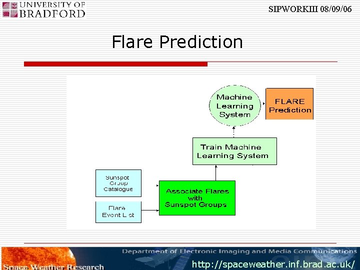 SIPWORKIII 08/09/06 Flare Prediction http: //spaceweather. inf. brad. ac. uk/ 