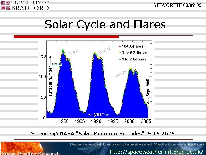 SIPWORKIII 08/09/06 Solar Cycle and Flares Science @ NASA, "Solar Minimum Explodes", 9. 15.