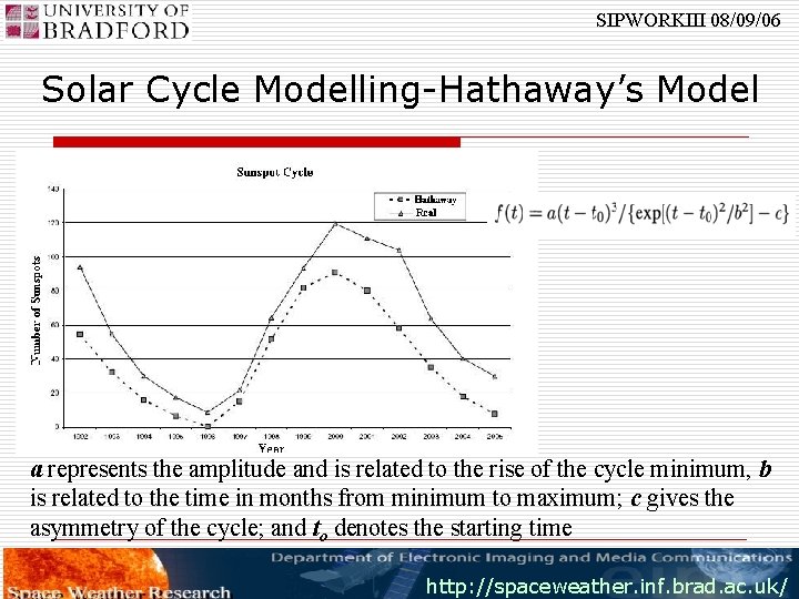 SIPWORKIII 08/09/06 Solar Cycle Modelling-Hathaway’s Model a represents the amplitude and is related to