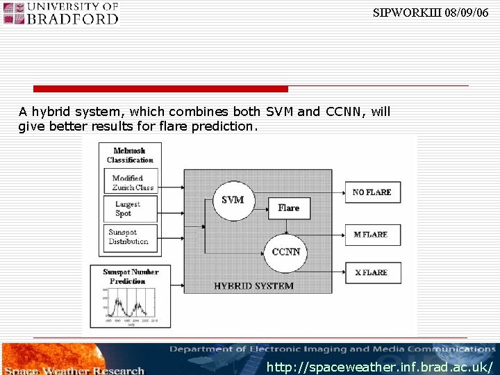 SIPWORKIII 08/09/06 A hybrid system, which combines both SVM and CCNN, will give better