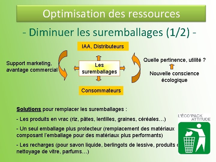 Optimisation des ressources - Diminuer les suremballages (1/2) IAA, Distributeurs Support marketing, avantage commercial