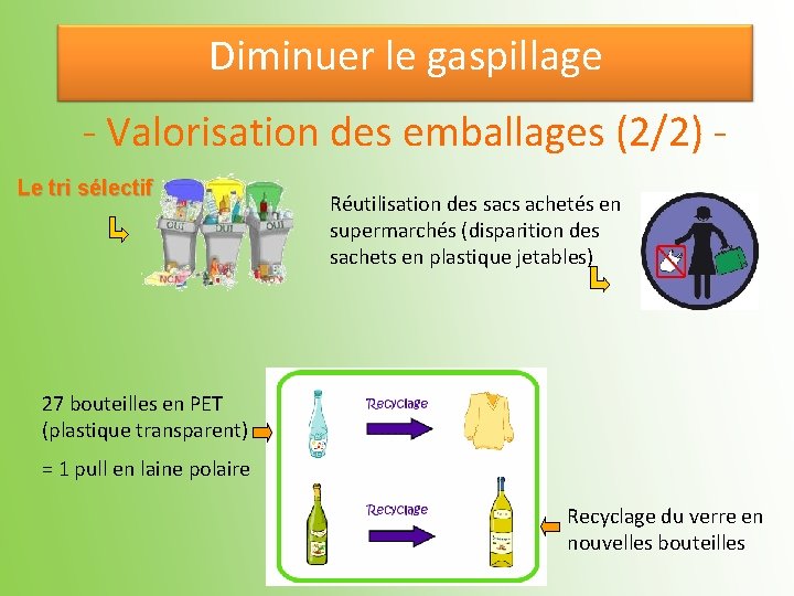 Diminuer le gaspillage - Valorisation des emballages (2/2) Le tri sélectif Réutilisation des sacs