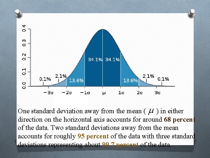 One standard deviation away from the mean ( ) in either direction on the