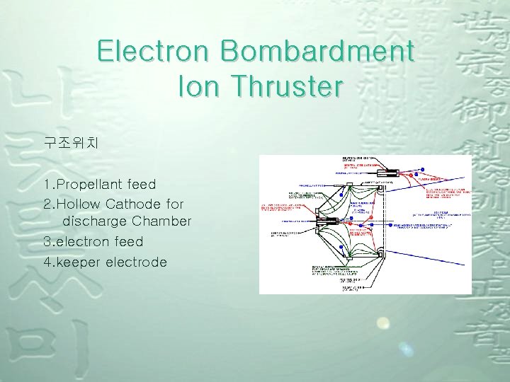 Electron Bombardment Ion Thruster 구조위치 1. Propellant feed 2. Hollow Cathode for discharge Chamber