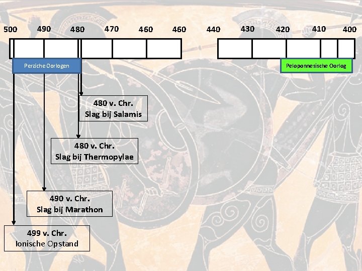 500 490 470 480 460 440 430 420 410 400 Peloponnesische Oorlog Perziche Oorlogen