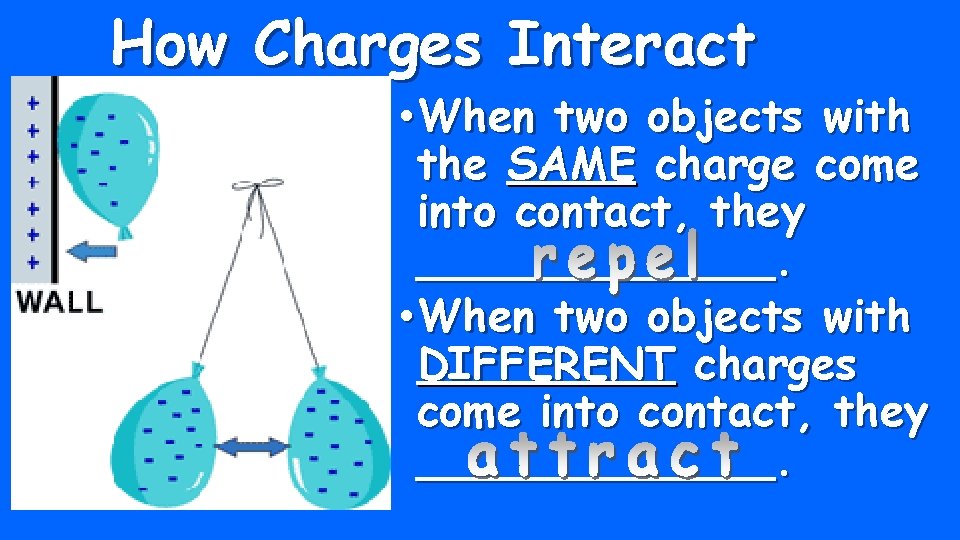 How Charges Interact • When two objects with the SAME charge come into contact,