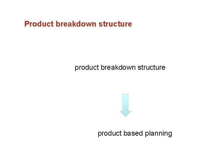 Product breakdown structure product based planning 