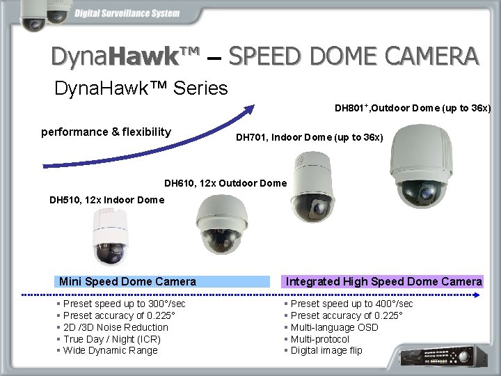 Dyna. Hawk™ – SPEED DOME CAMERA Dyna. Hawk™ Series DH 801+, Outdoor Dome (up