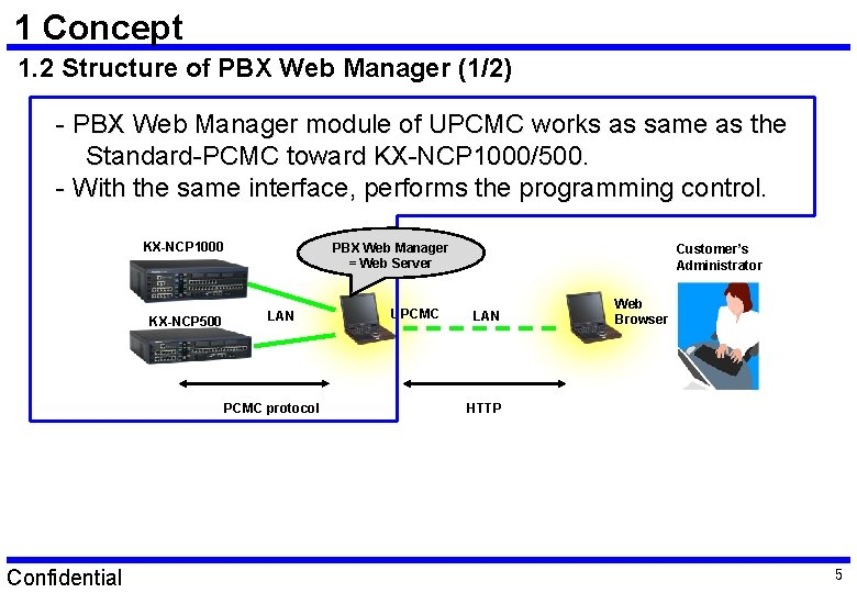 1 Concept 1. 2 Structure of PBX Web Manager (1/2) - PBX Web Manager 1 Concept 1. 2 Structure of PBX Web Manager (1/2) - PBX Web Manager