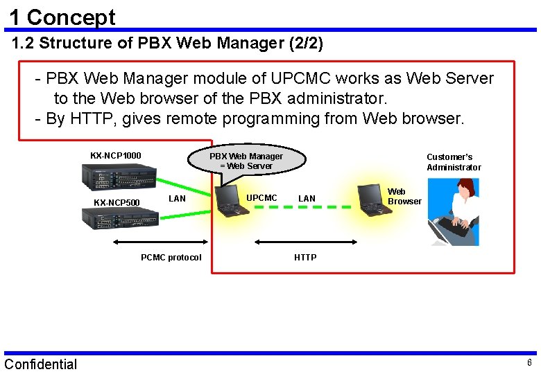 1 Concept 1. 2 Structure of PBX Web Manager (2/2) - PBX Web Manager 1 Concept 1. 2 Structure of PBX Web Manager (2/2) - PBX Web Manager