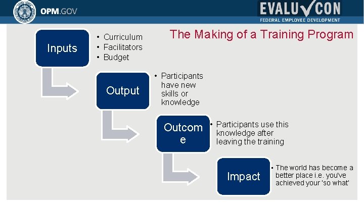 USAIDFLICKR Outcome Harvesting as an Approach for Measuring