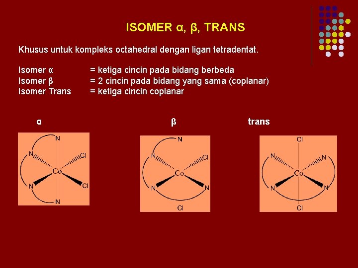 ISOMER α, β, TRANS Khusus untuk kompleks octahedral dengan ligan tetradentat. Isomer α Isomer