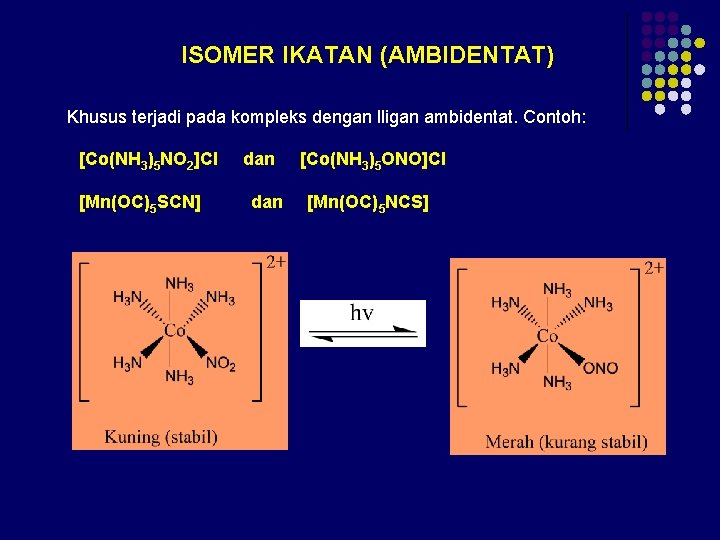 ISOMER IKATAN (AMBIDENTAT) Khusus terjadi pada kompleks dengan lligan ambidentat. Contoh: [Co(NH 3)5 NO