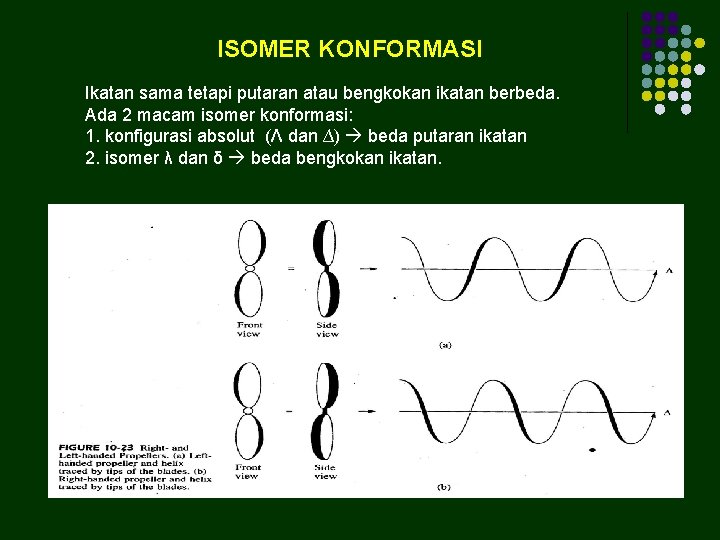 ISOMER KONFORMASI Ikatan sama tetapi putaran atau bengkokan ikatan berbeda. Ada 2 macam isomer