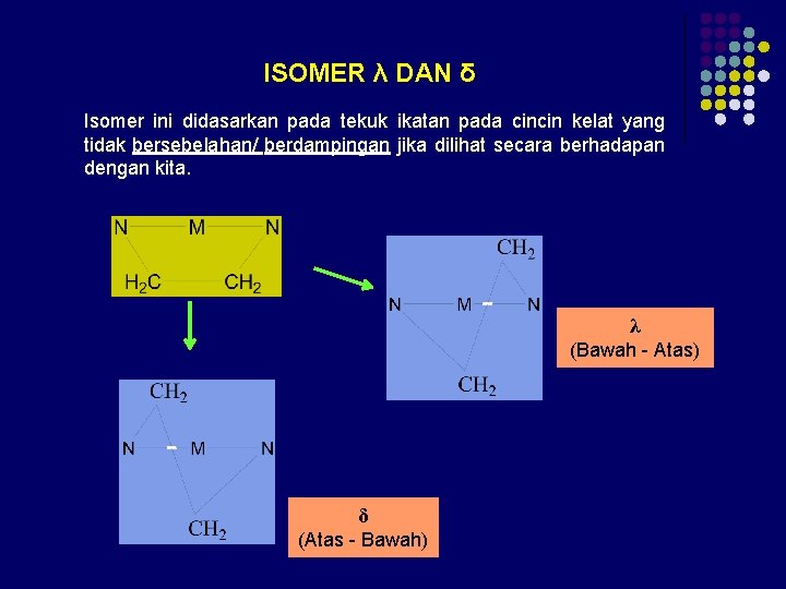 ISOMER λ DAN δ Isomer ini didasarkan pada tekuk ikatan pada cincin kelat yang