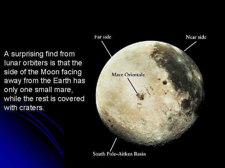 A surprising find from lunar orbiters is that the side of the Moon facing