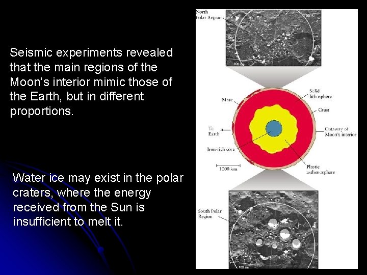 Seismic experiments revealed that the main regions of the Moon’s interior mimic those of