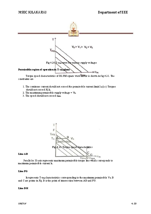 MSEC KILAKARAI Department of EEE Fig 4. 20 T-ωm curve for various supply voltages