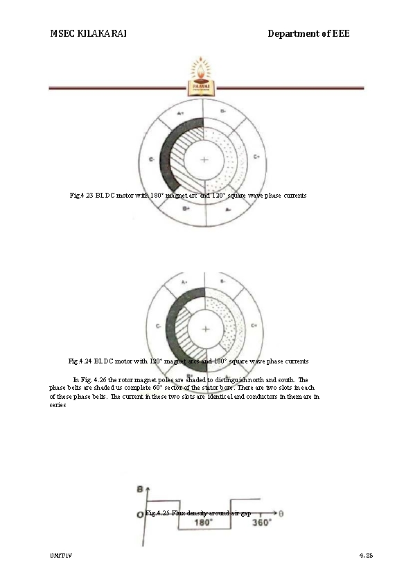 MSEC KILAKARAI Department of EEE Fig. 4. 23 BLDC motor with 180° magnet arc