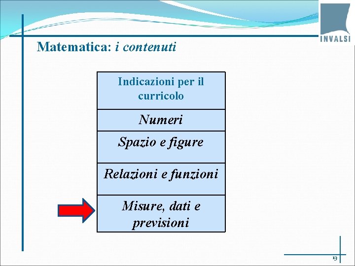 Matematica: i contenuti Indicazioni per il curricolo Numeri Spazio e figure Relazioni e funzioni