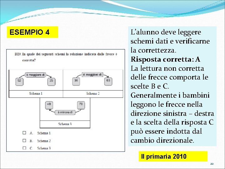 ESEMPIO 4 L’alunno deve leggere schemi dati e verificarne la correttezza. Risposta corretta: A