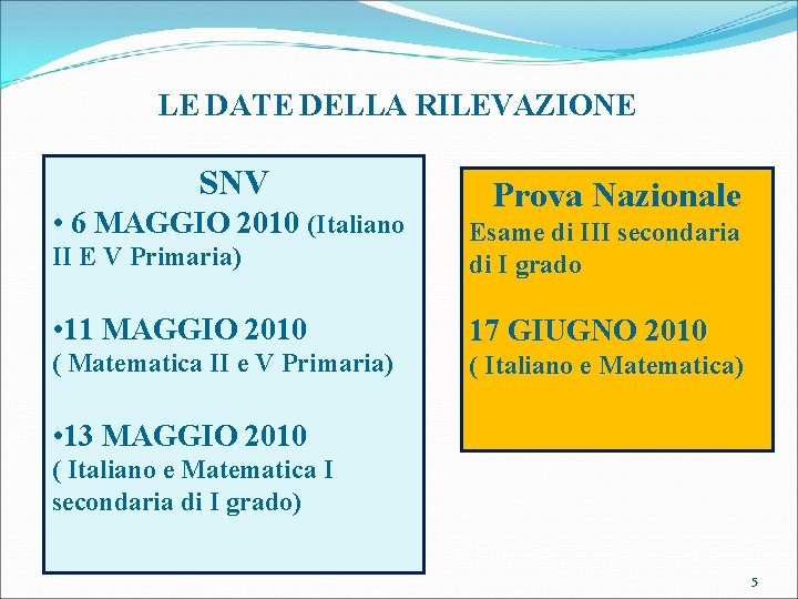 LE DATE DELLA RILEVAZIONE SNV • 6 MAGGIO 2010 (Italiano Prova Nazionale II E