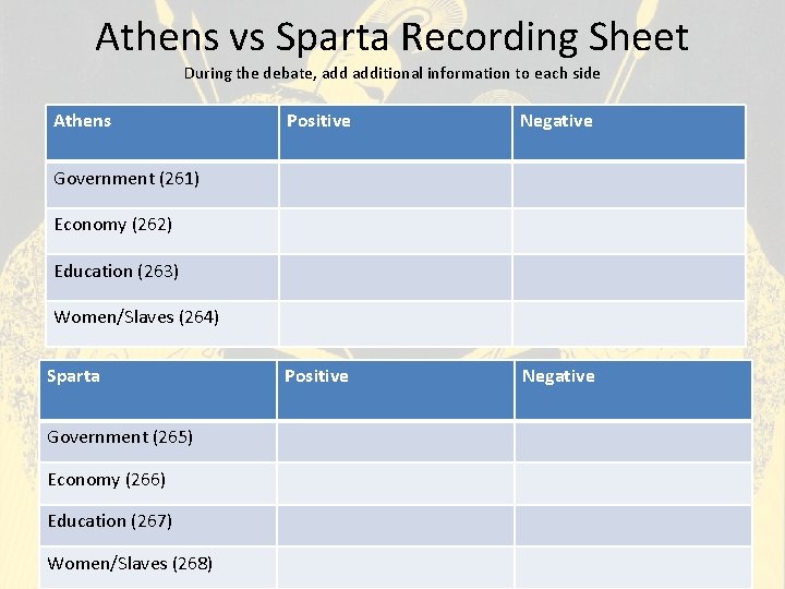 Athens vs Sparta Recording Sheet During the debate, additional information to each side Athens Athens vs Sparta Recording Sheet During the debate, additional information to each side Athens