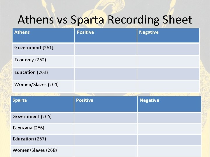 Athens vs Sparta Recording Sheet Athens Positive Negative Government (261) Economy (262) Education (263) Athens vs Sparta Recording Sheet Athens Positive Negative Government (261) Economy (262) Education (263)