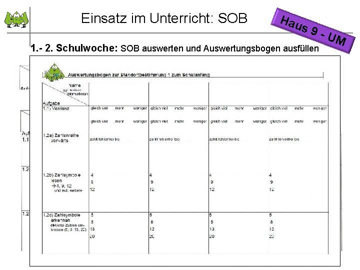 Einsatz im Unterricht: SOB Hau s 9 1. - 2. Schulwoche: SOB auswerten und