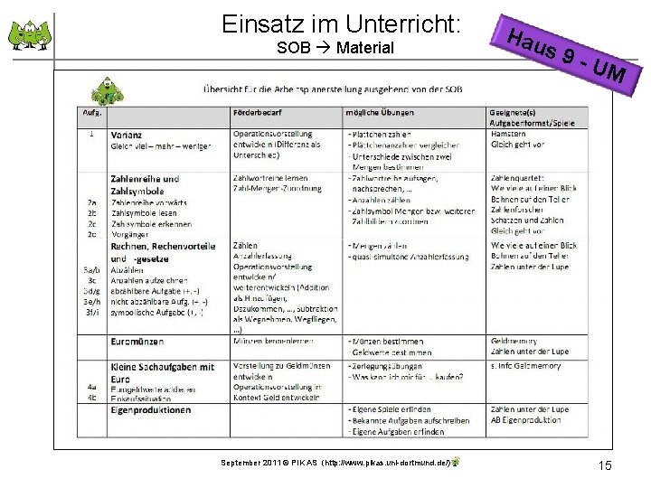 Einsatz im Unterricht: SOB Material September 2011 © PIK AS (http: //www. pikas. uni-dortmund.