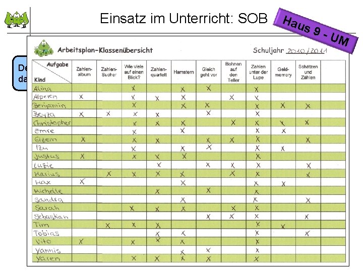 Einsatz im Unterricht: SOB Hau s 9 - UM Arbeitsplan für jedes Kind und