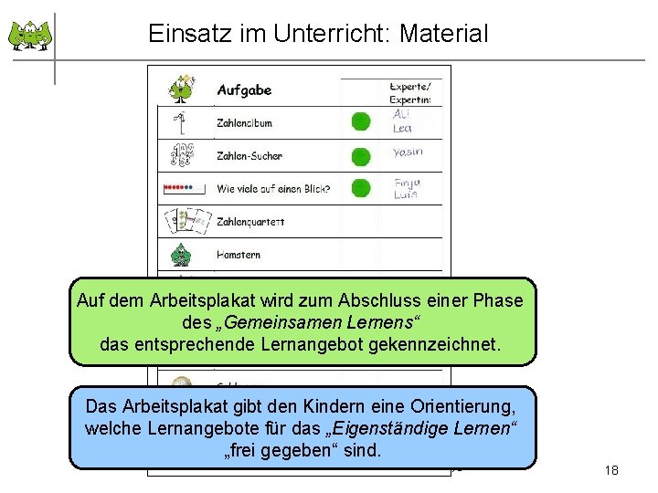 Einsatz im Unterricht: Material Auf dem Arbeitsplakat wird zum Abschluss einer Phase des „Gemeinsamen