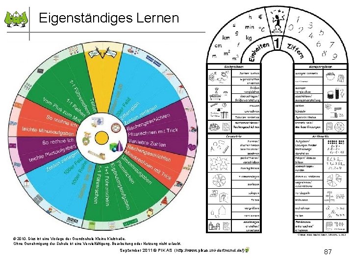 Eigenständiges Lernen AP = Arbeitsplan Eigenständiges Lernen in heterogener PA oder individueller Arbeit ©