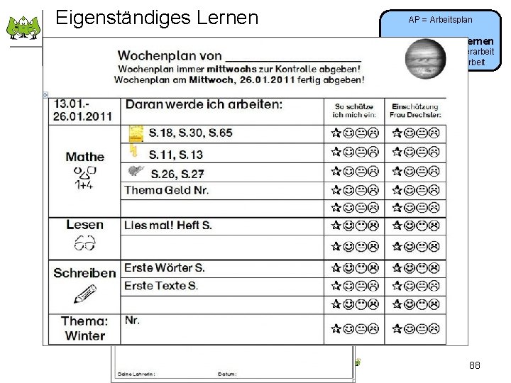 Eigenständiges Lernen AP = Arbeitsplan Eigenständiges Lernen in heterogener Partnerarbeit oder individueller Arbeit September