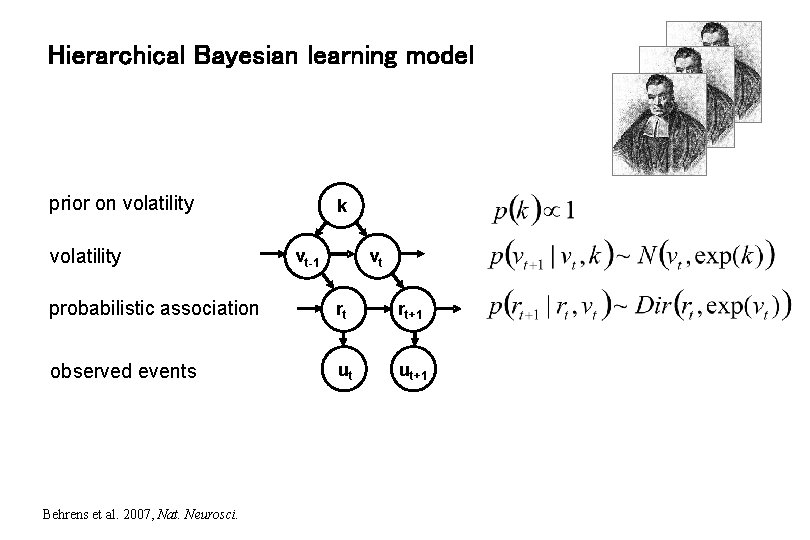 Hierarchical Bayesian learning model prior on volatility k vt-1 vt probabilistic association rt rt+1