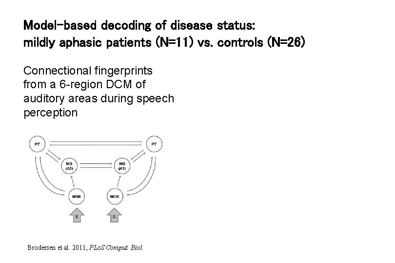 Model-based decoding of disease status: mildly aphasic patients (N=11) vs. controls (N=26) Connectional fingerprints