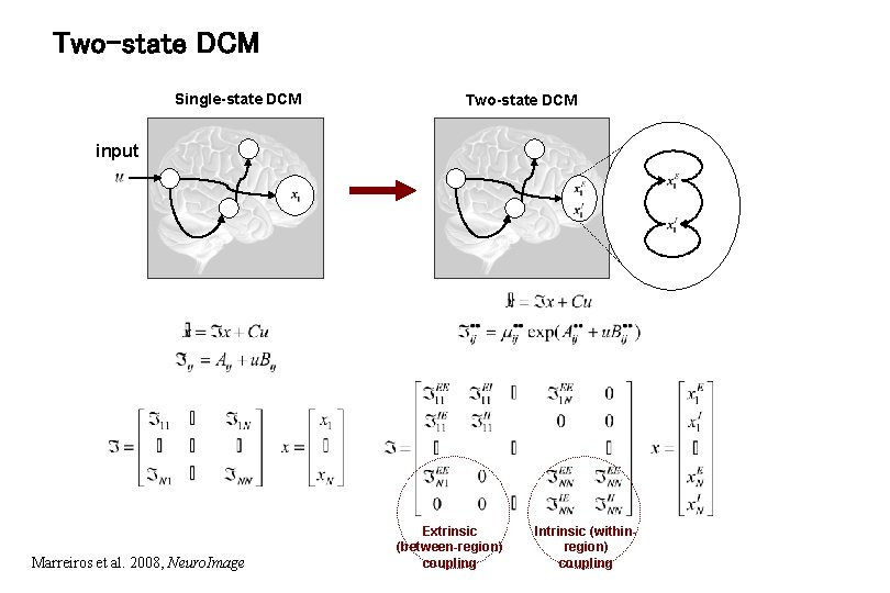 Two-state DCM Single-state DCM Two-state DCM input Marreiros et al. 2008, Neuro. Image Extrinsic