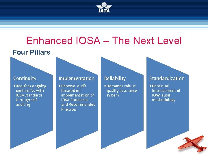 Enhanced IOSA – The Next Level Four Pillars Continuity Implementation Reliability Standardization • Requires