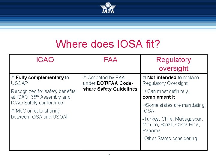 Where does IOSA fit? ICAO FAA Regulatory oversight ä Fully complementary to ä Accepted