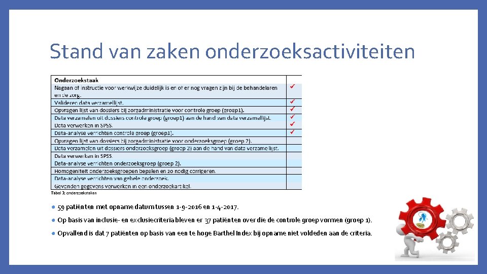 Stand van zaken onderzoeksactiviteiten ● 59 patiënten met opname datum tussen 1 -9 -2016