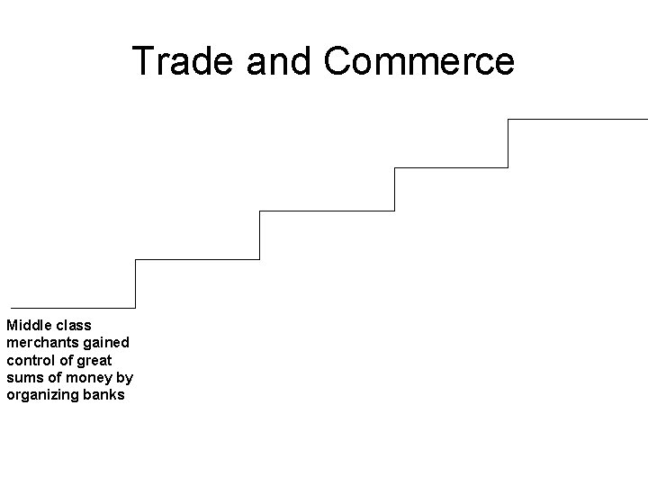 Trade and Commerce Middle class merchants gained control of great sums of money by